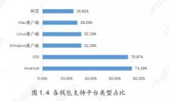 深入探索tpwallet：如何高效查找合约信息